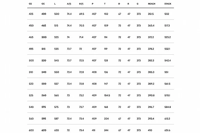 Pinarello 2025 Dogma F Red AXS E1 PM Road Bike - Image 5