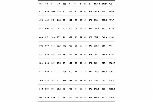 Pinarello 2025 Dogma X Red AXS E1 Road Bike - Image 4