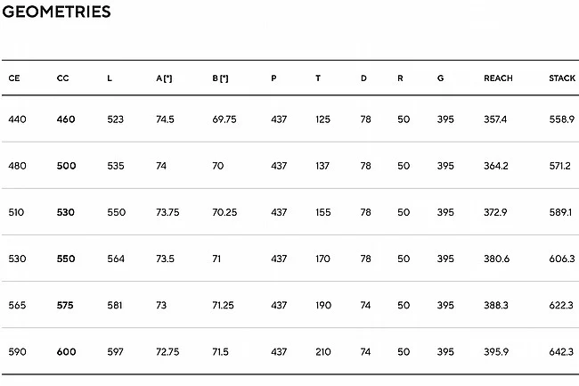 Pinarello Nytro E5 Gravel Rival AXS E-Bike - Image 5